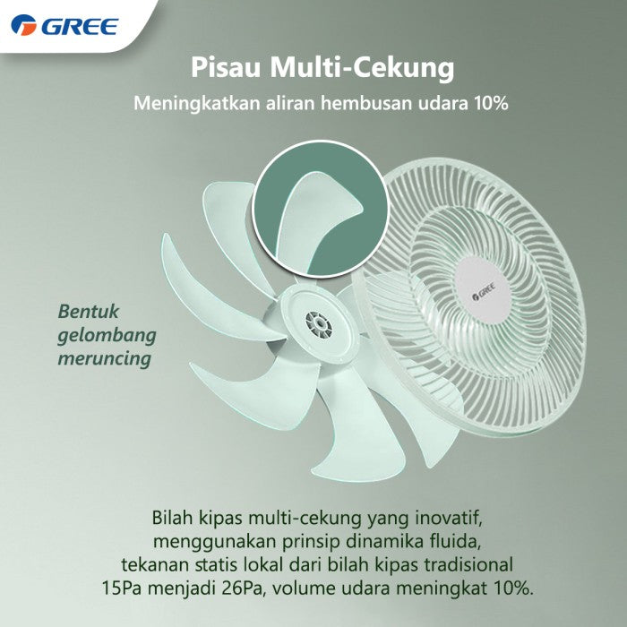 Gree Wind Green Fan Kipas Angin 2in1 Serbaguna Meja & Lantai | Hemat Listrik | Angin Kencang & Senyap