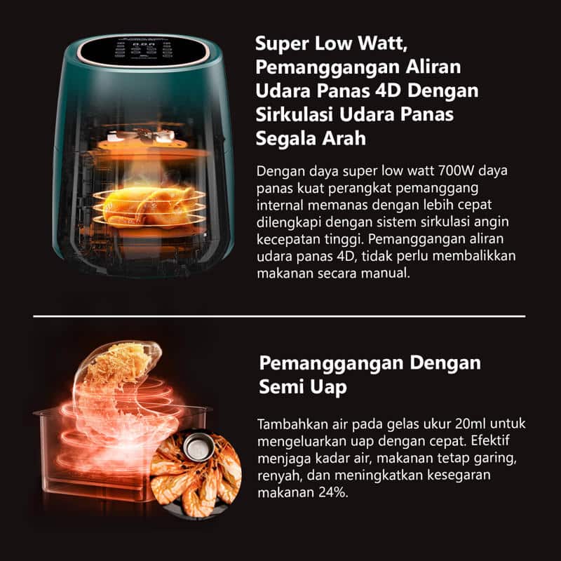 FLIFE AF45-700LB Digital Air Fryer 4.5L - Super Low Watt