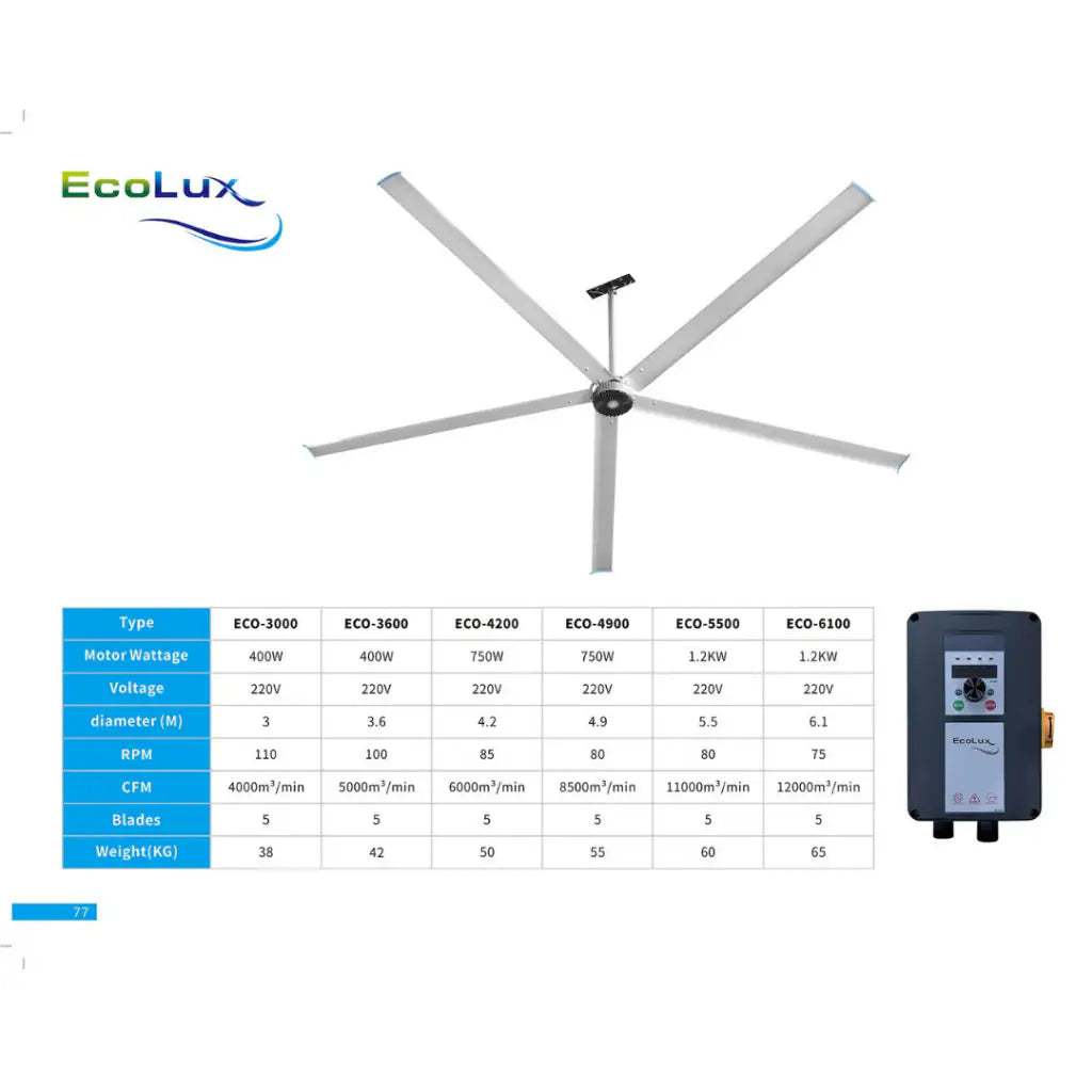 Kipas Plafon Industrial Ecolux HVLS – Super Large Fan, Airflow Maksimal untuk Gudang & Pabrik - RumahDekor.com