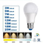 FATRO Lampu LED PANDA 3W–9W | Bohlam LED Super Terang Hemat Listrik | Lampu Rumah Kantor - RumahDekor.com
