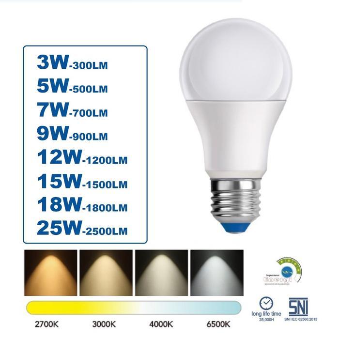 FATRO Lampu LED PANDA 3W–9W | Bohlam LED Super Terang Hemat Listrik | Lampu Rumah Kantor - RumahDekor.com