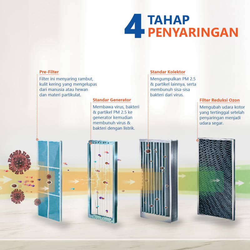 GREE Air Purifier GCC-400DENA, Pembasmi Kuman, Virus, Bakteri di udara - RumahDekor.com