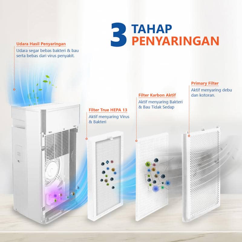 GREE Virus Killer Air Purifier GCF-200AANA - Original dan Bergaransi - RumahDekor.com