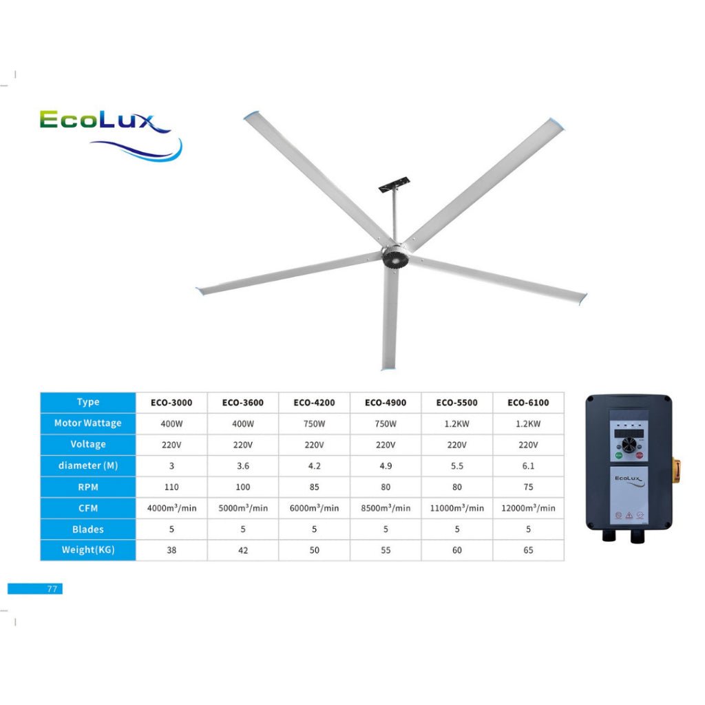 Kipas Plafon Industrial Ecolux HVLS – Super Large Fan, Airflow Maksimal untuk Gudang & Pabrik - RumahDekor.com