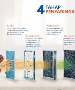 Alternative view of GREE Air Purifier GCC-400DENA, Pembasmi Kuman, Virus, Bakteri di udara