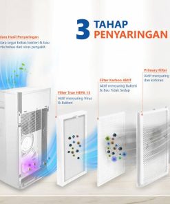 Alternative view of GREE Virus Killer Air Purifier GCF-200AANA - Original dan Bergaransi
