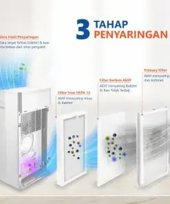 Alternative view of GREE Virus Killer Air Purifier GCF-200AANA - Original dan Bergaransi